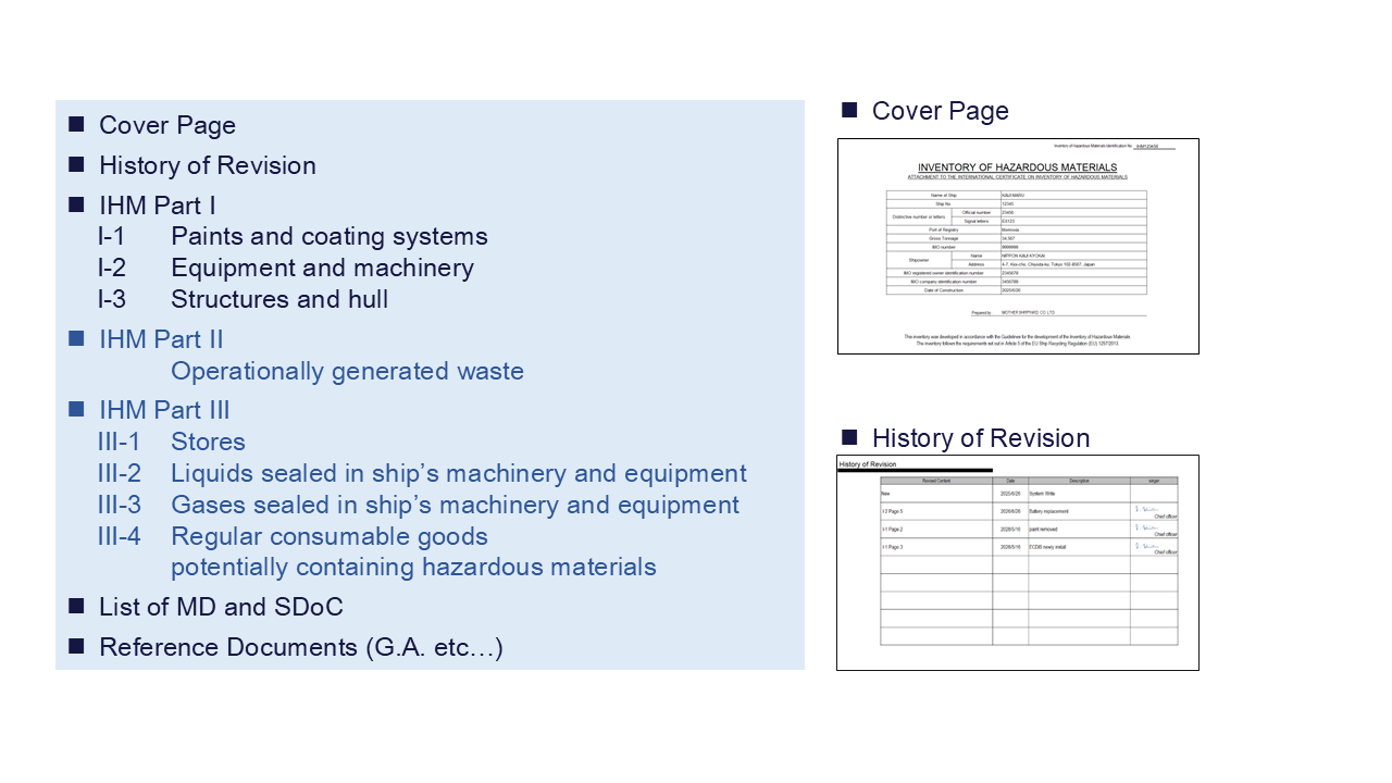 Contents of IHM