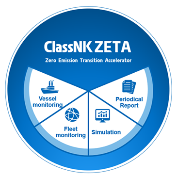 ClassNK ZETA