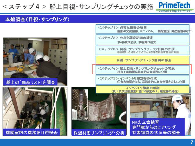 現存船IHMの作成過程 船上目視・サンプリングチェックの実施
