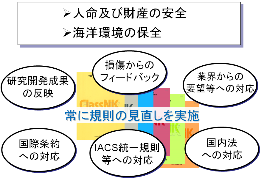 技術セミナー第1部 規則改正等の解説